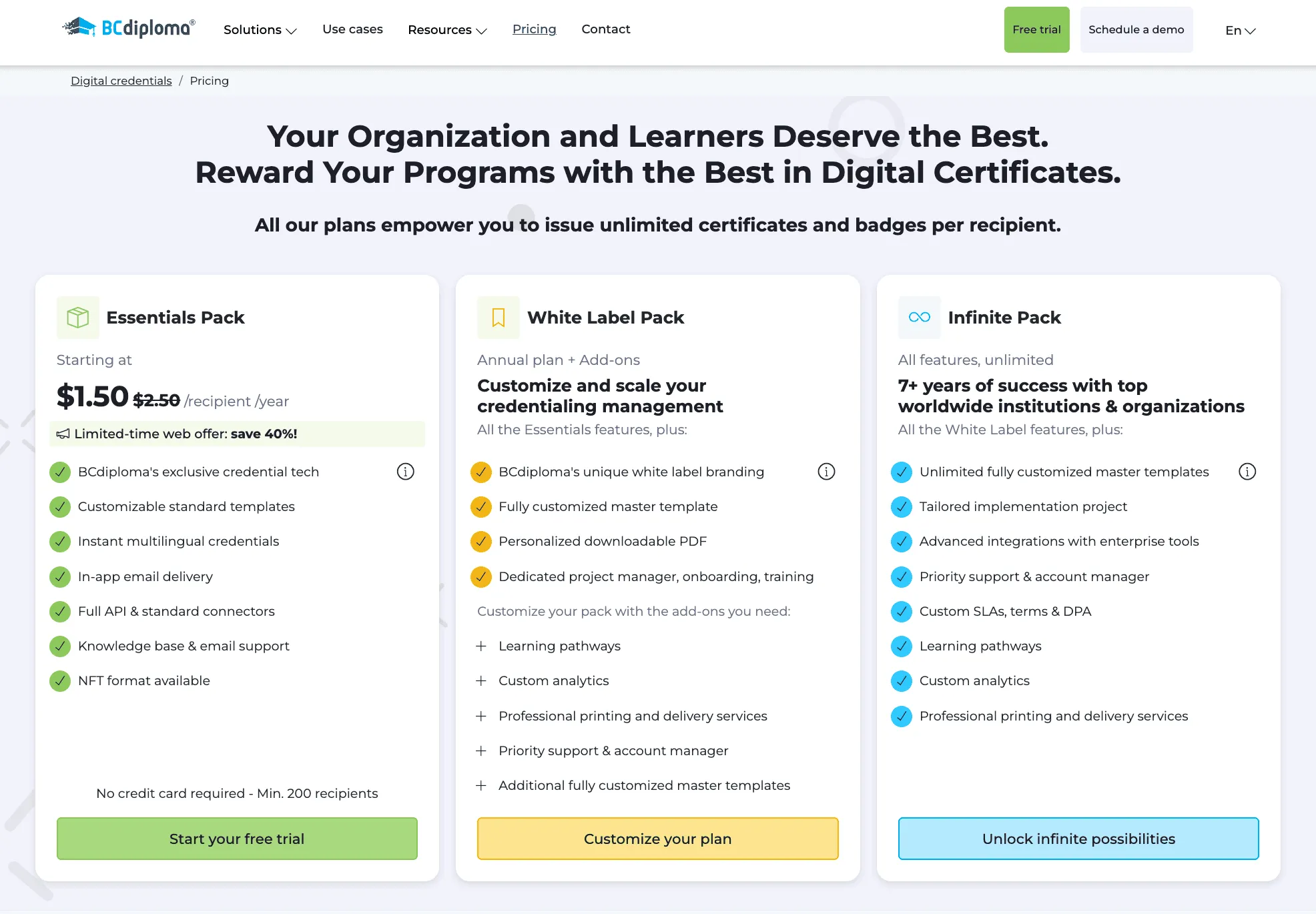 BC Diploma Pricing