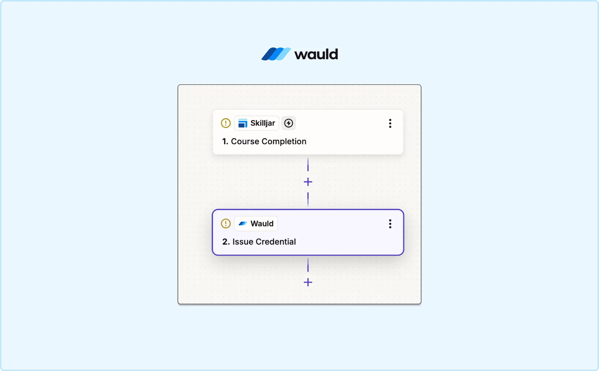Setting up a Skilljar course completion trigger in Zapier to issue a Wauld certificate