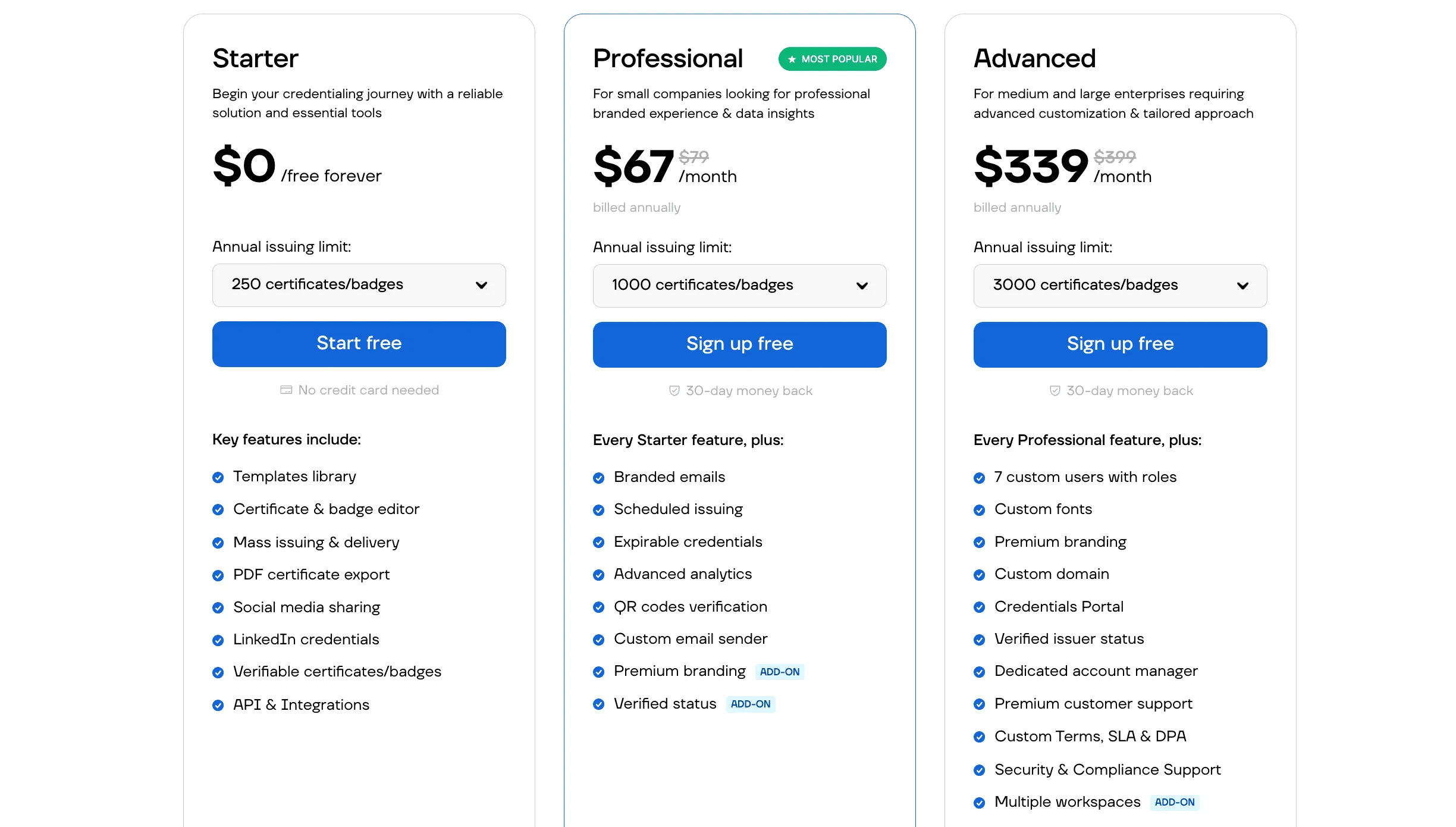 Certifier Pricing
