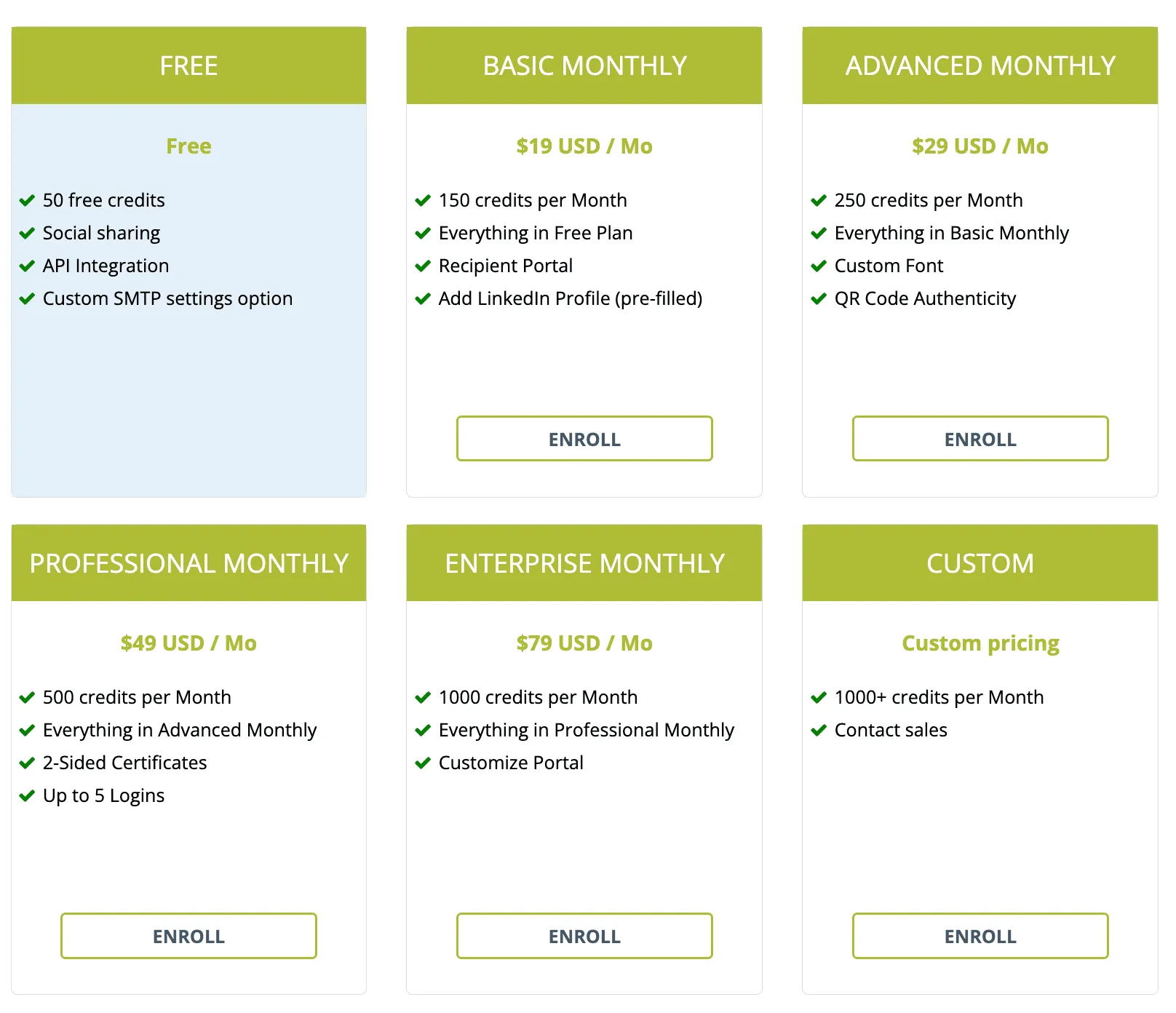 SimpleCert Pricing
