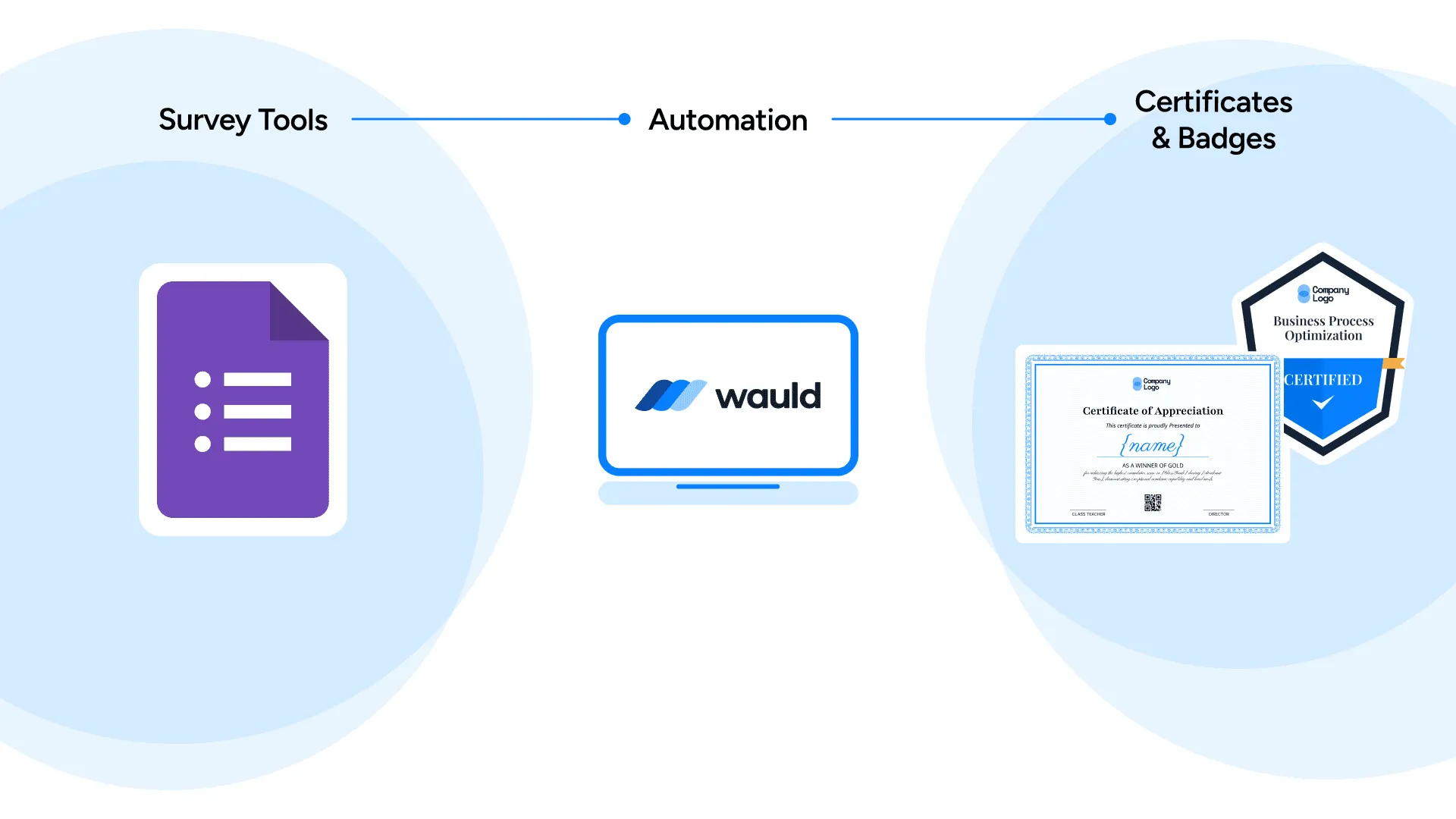 Generate Certificates with Google Forms for your events, webinars, or courses