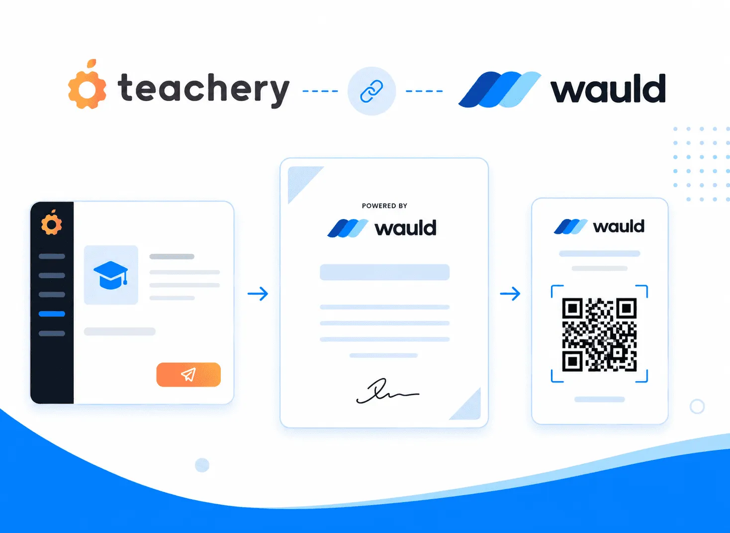 Teachery Certificates: How to Issue Verifiable Digital Credentials