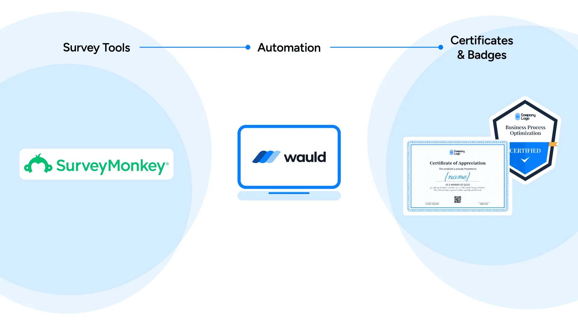Create Digital Certificates from SurveyMonkey Responses