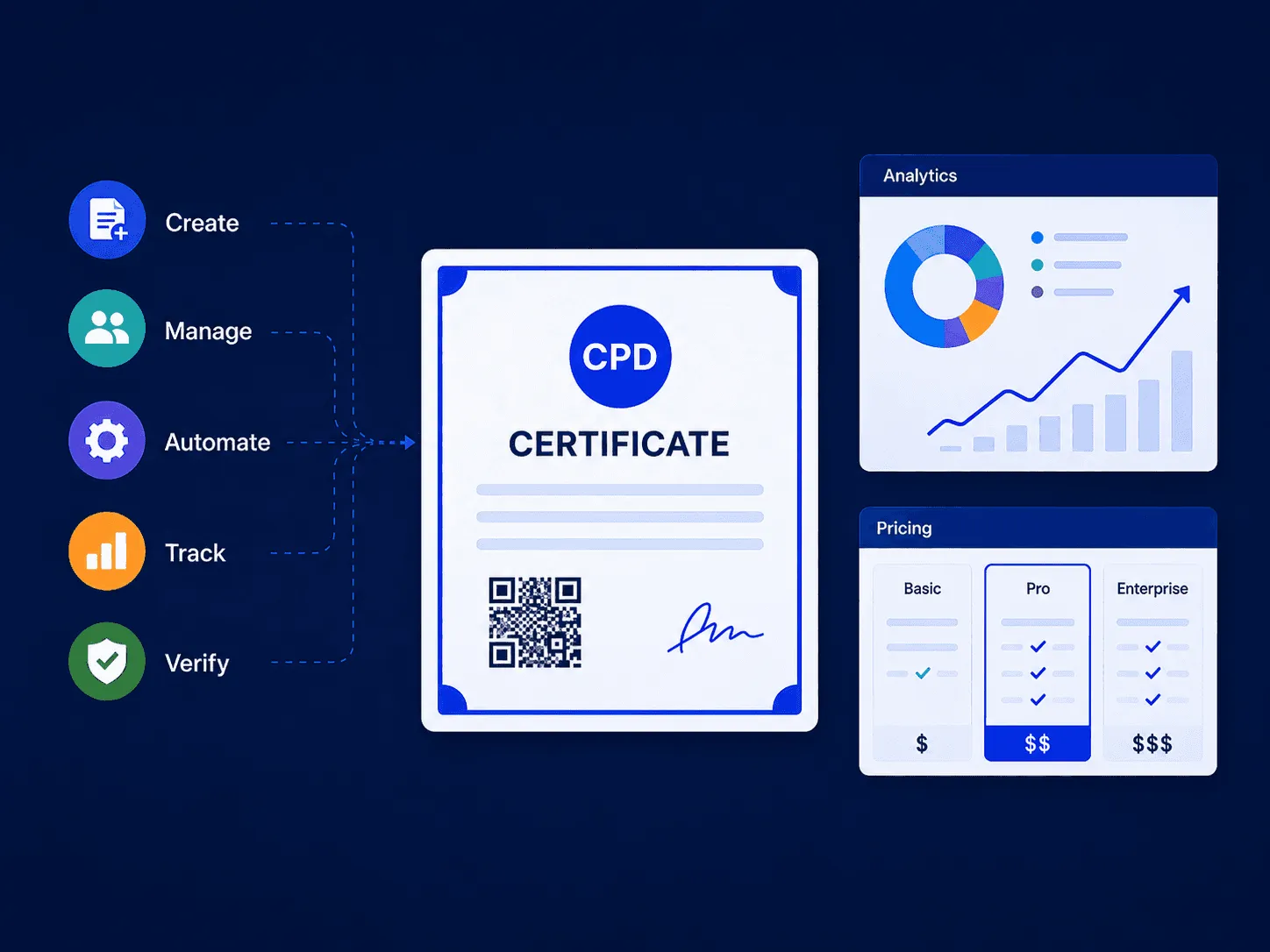 CPD Certificate Software Solutions: 10 Best Tools & Pricing