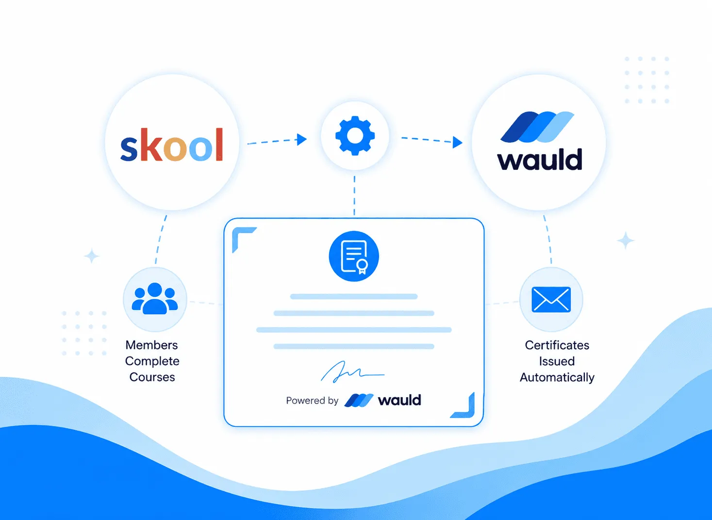 How to Issue Course Completion Certificates in Skool (Free Setup)