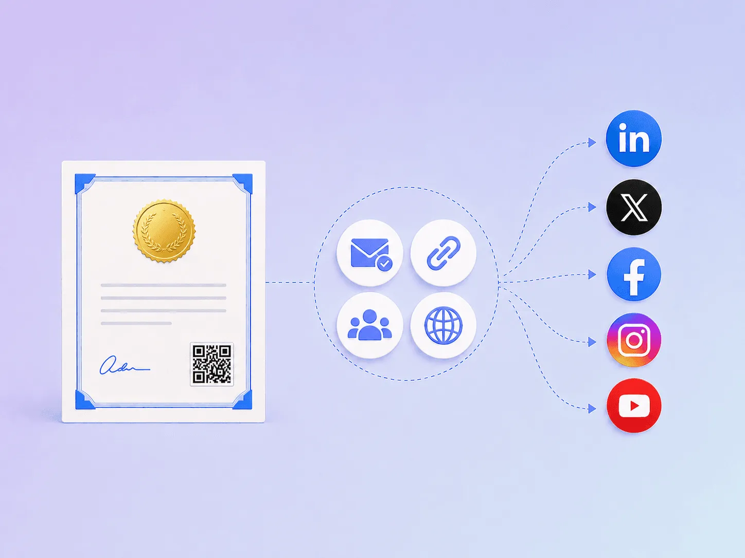 Share Certificates On Social Media: Turn Learners Into Marketers