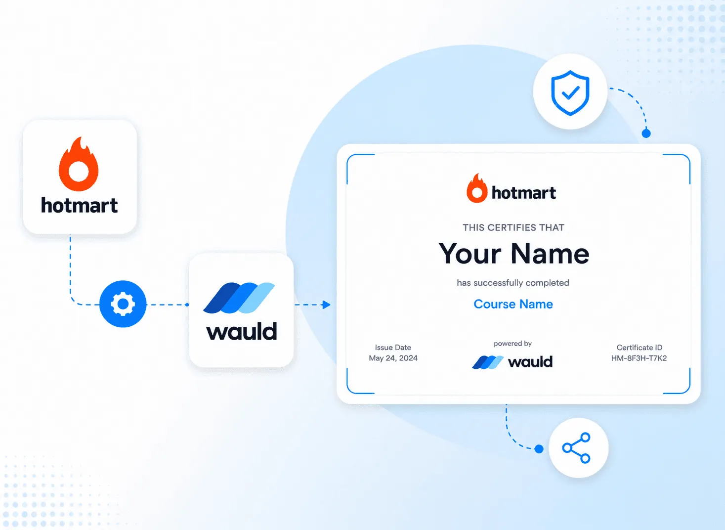 How to Automate Hotmart Certificates and Badges