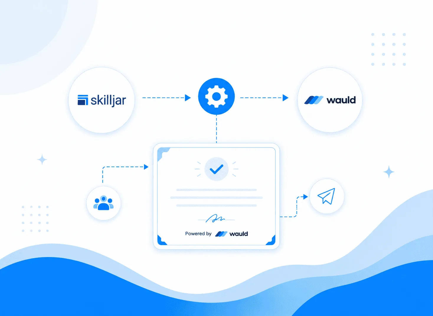 How to Easily Automate Certificate Issuance in Skilljar