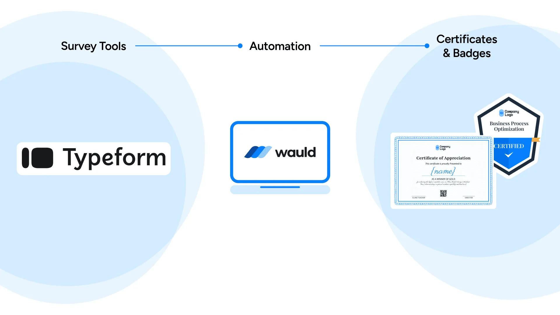 How to Generate Certificates with Typeform for your events, webinars or courses