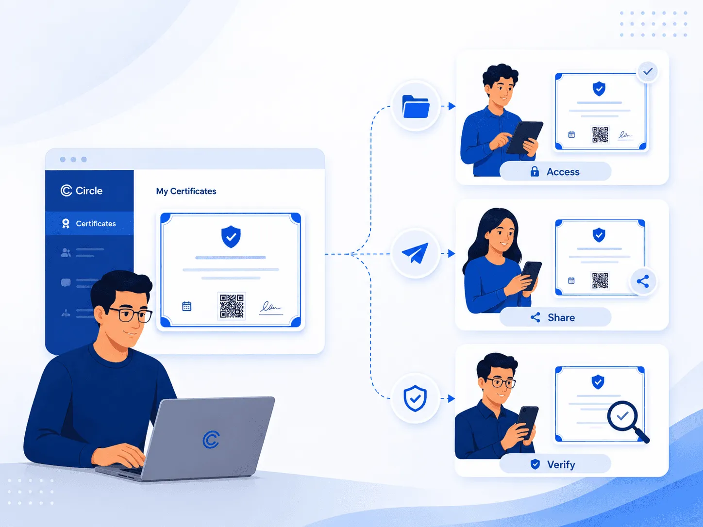 How Circle Members Can Access, Share, and Verify Their Digital Certificates