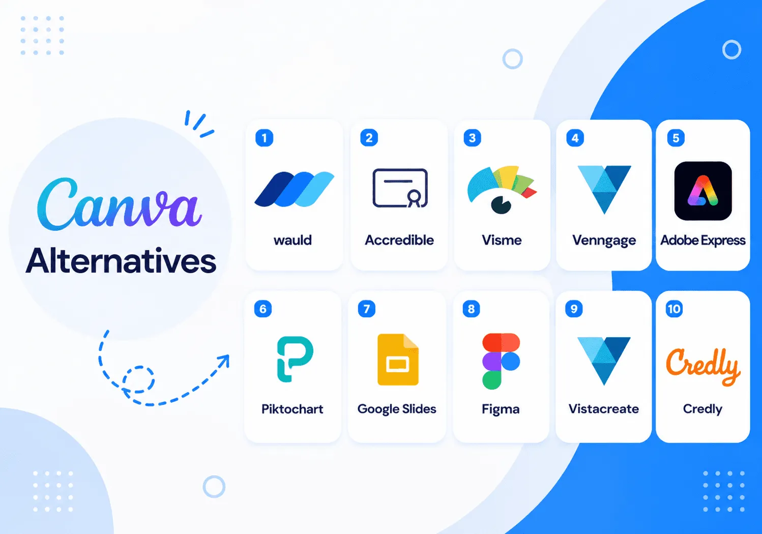 10 Best Free Canva Alternatives to Canva in 2026