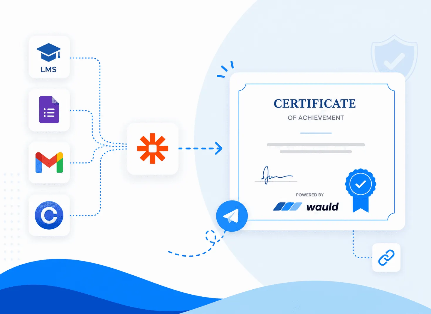 How to Automate Certificate Issuance With Zapier and Wauld 