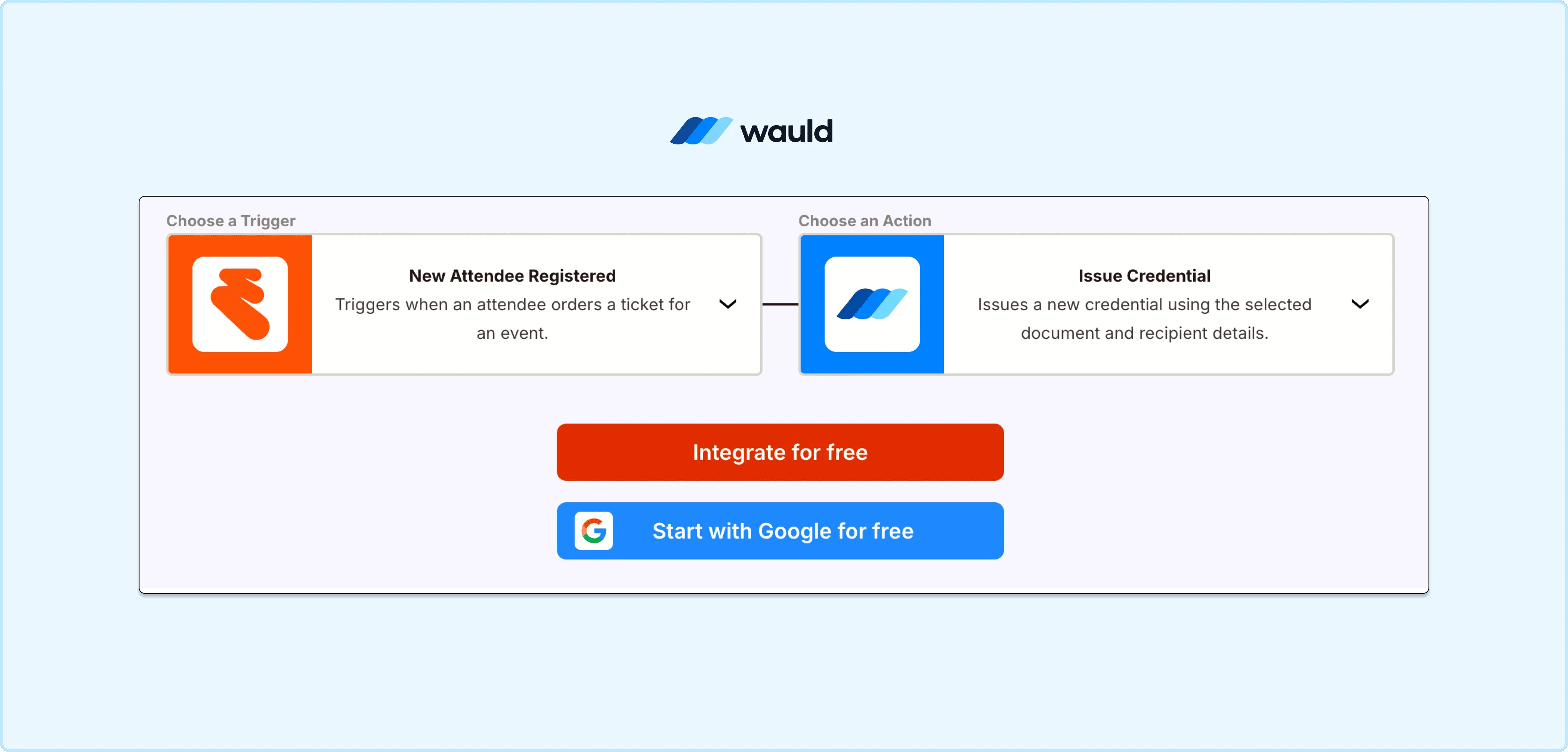 Zapier integration workflow showing Eventbrite as the trigger ("New Attendee Registered") and Wauld as the action ("Issue Credential"), enabling automatic certificate issuance for event attendees.