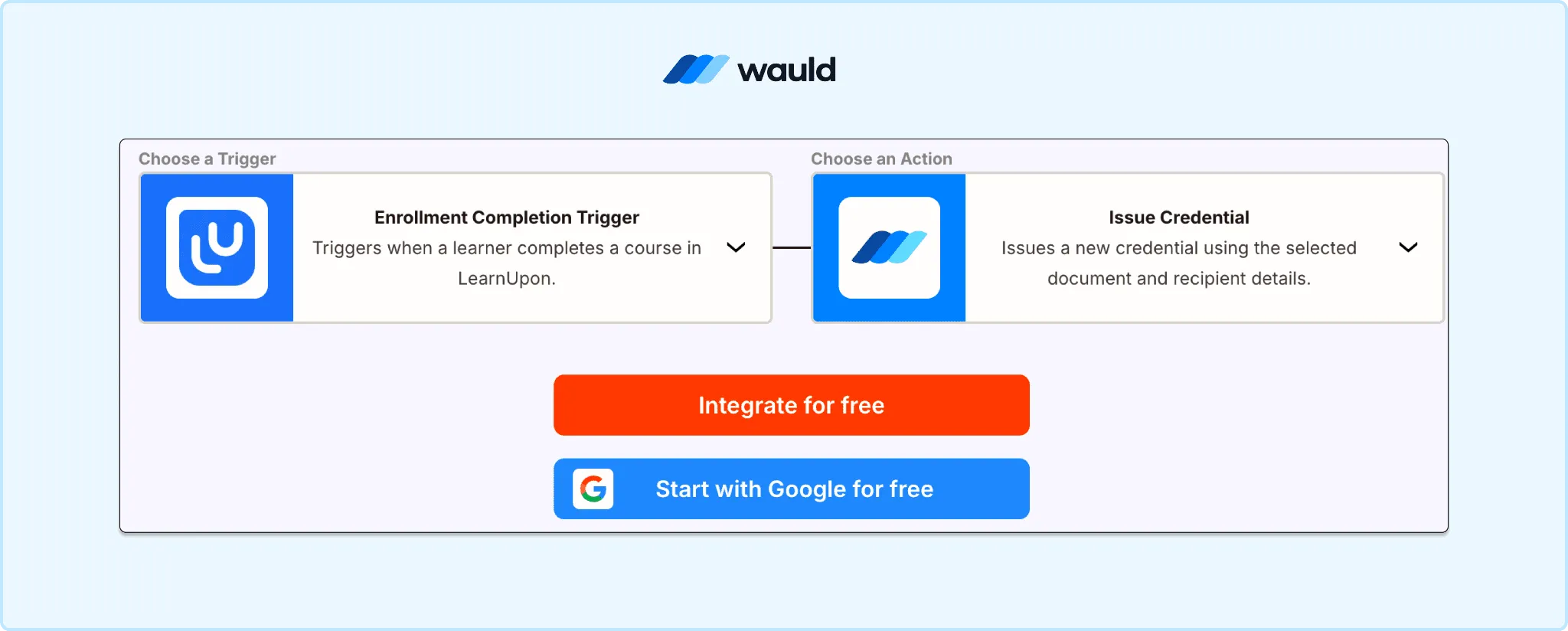 Screenshot of the Wauld automation setup showing a workflow where the LearnUpon "Enrollment Completion Trigger" initiates the Wauld "Issue Credential" action. The interface includes buttons labeled "Integrate for free" and "Start with Google for free," illustrating how course completions in LearnUpon automatically generate digital credentials through Wauld.