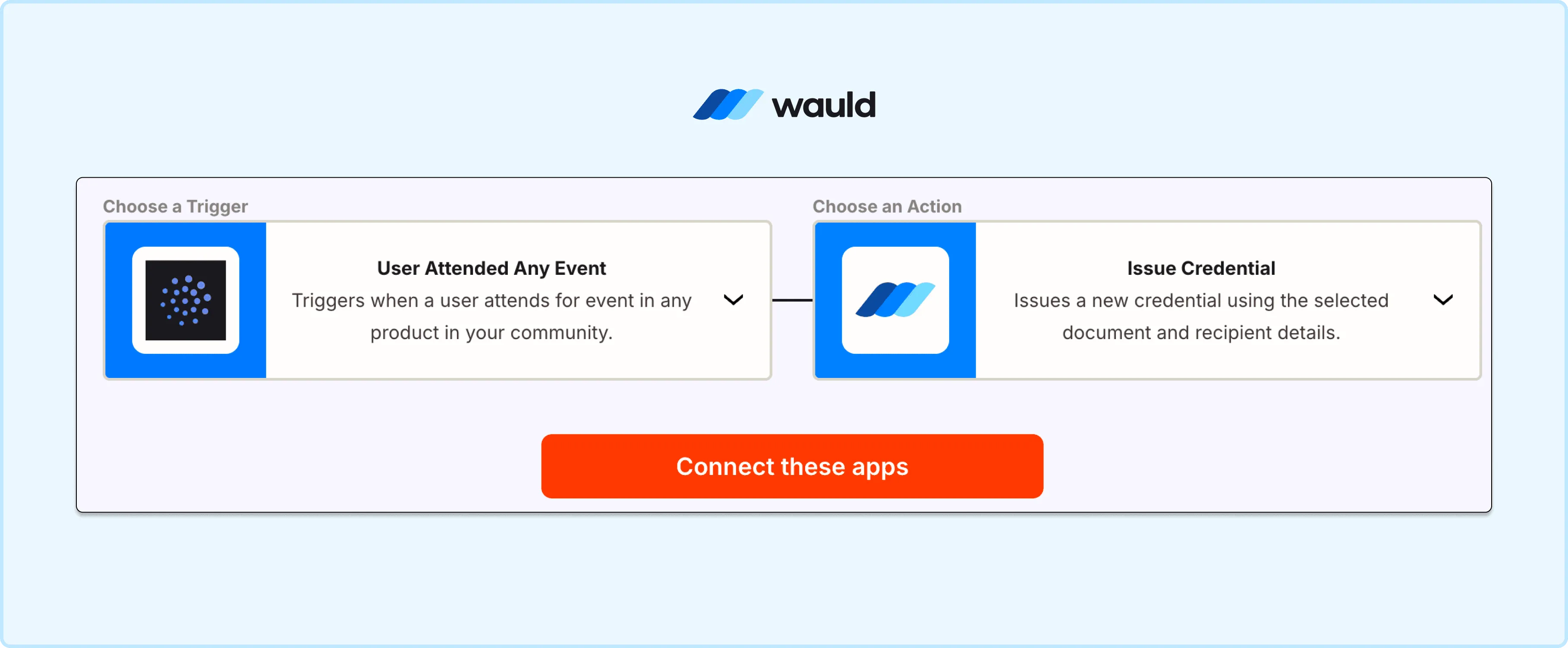 Workflow automation screen showing a trigger-action setup. The trigger is “User Attended Any Event,” which activates when a user attends an event in a community platform. The action is “Issue Credential,” which automatically issues a digital credential through Wauld. A “Connect these apps” button is displayed below the workflow.