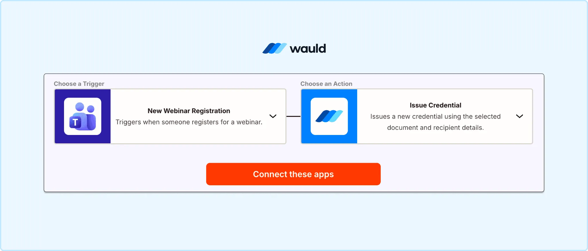 Workflow diagram connecting Microsoft Teams Events, Zapier automation, and Wauld credential issuance to automatically generate webinar certificates.