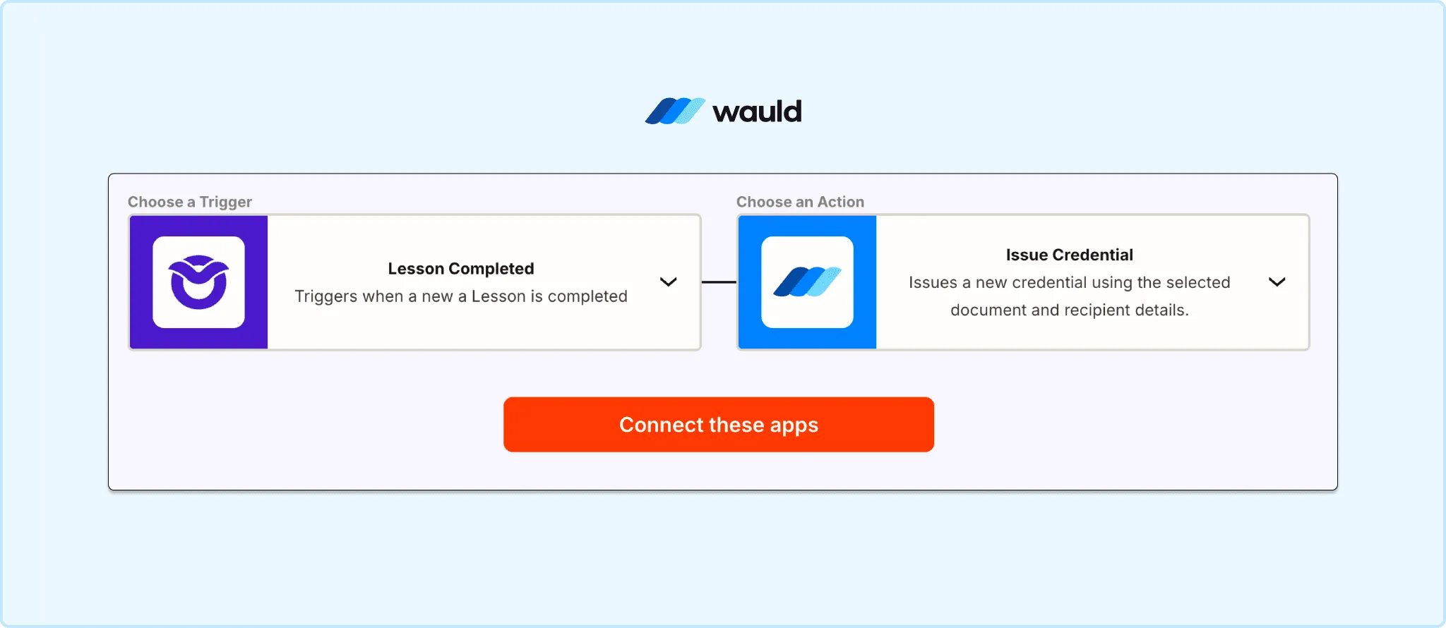 Zapier Zap editor showing Owwlish Lesson Completed trigger, Filter step for final lesson, and Wauld Issue Credential action