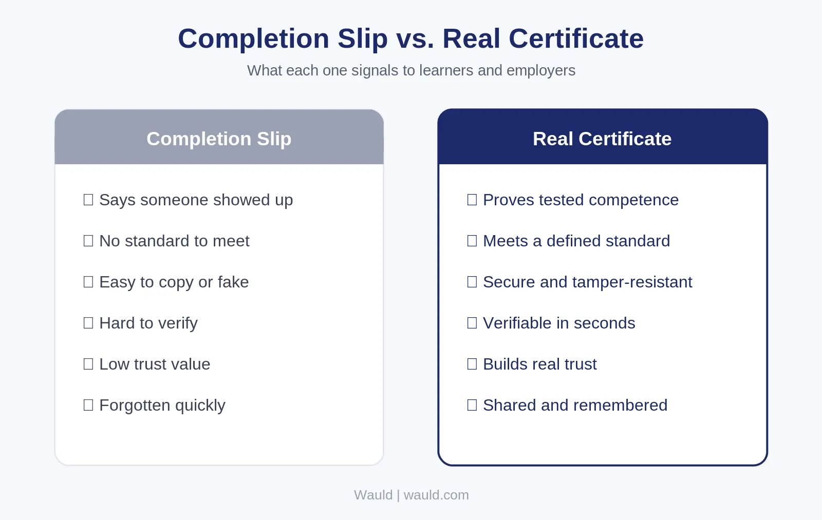 Completion slip vs. real certificate