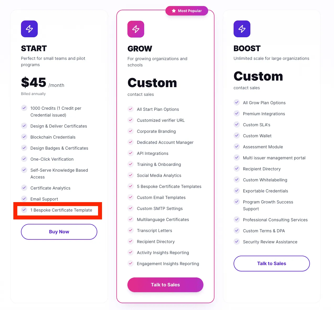 Credsure pricing (Certif-ID)