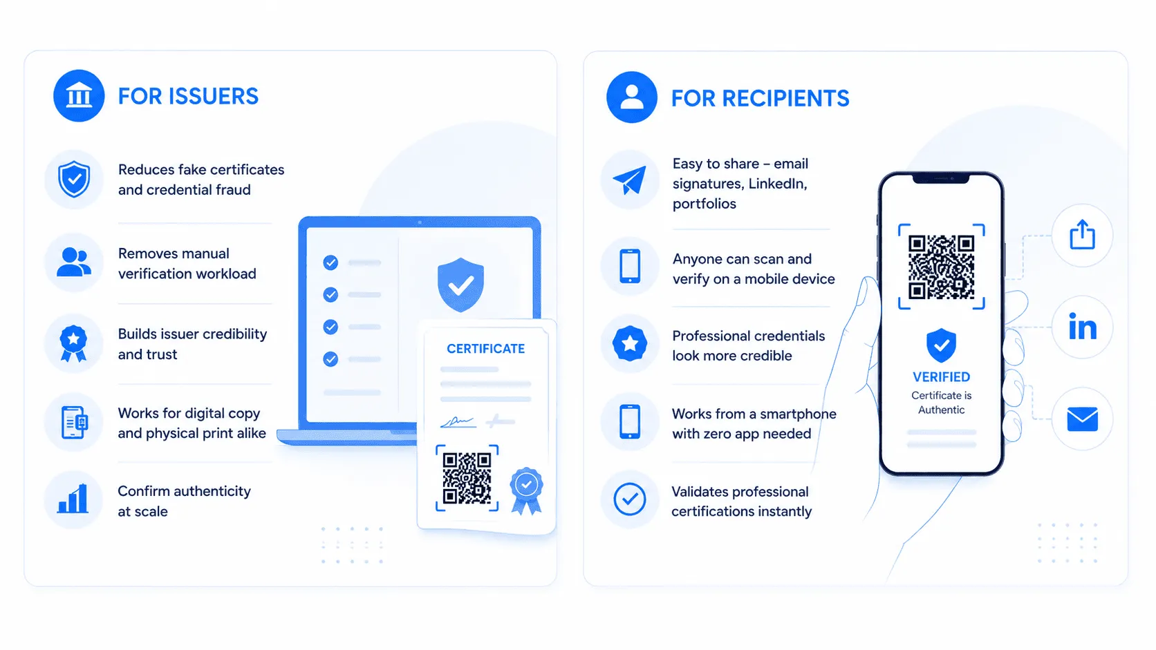 Why QR code certificate verification is a big deal for issuers and for recipients